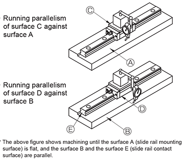 Diagram of Running Parallelism of the Linear Guide